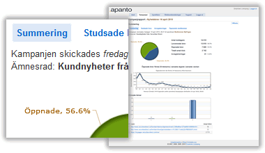 Följ upp dina utskick med detaljerad grafisk statistik